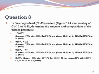 Question 8
1.

In the cooper-lead (Cu-Pb) system (Figure 8.24 ) for an alloy of
Cu-10 wt % Pb, determine the amounts and compositions of the
phases present at
a.

10000C
(Answer: 47.7% wt a , 100% Cu, 0% Pb in a phase, 52.6% wt L1, 81% Cu, 19% Pb in
L1 phase)

b.

9550C + T

(Answer: 72.2% wt a , 100% Cu, 0% Pb in a phase, 27.8% wt L1, 64% Cu, 36% Pb in
L1 phase)

c.

9550C – T

(Answer: 88.5% wt a , 100% Cu, 0% Pb in a phase, 11.5% wt L2, 13% Cu, 97% Pb in
L2 phase)

d.

2000C (Answer:

90% wt a , 99.995% Cu, 0.005% Pb in a phase, 10% wt b, 0.007%
Cu, 99.993% Pb in b phase)

35

 