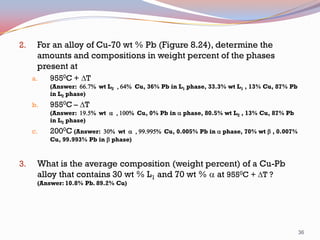 2.

For an alloy of Cu-70 wt % Pb (Figure 8.24), determine the
amounts and compositions in weight percent of the phases
present at
a.

9550C + T

(Answer: 66.7% wt L2 , 64% Cu, 36% Pb in L1 phase, 33.3% wt L1 , 13% Cu, 87% Pb
in L2 phase)

b.

9550C – T

(Answer: 19.5% wt a , 100% Cu, 0% Pb in a phase, 80.5% wt L2 , 13% Cu, 87% Pb
in L2 phase)

c.

3.

2000C (Answer:

30% wt a , 99.995% Cu, 0.005% Pb in a phase, 70% wt b , 0.007%
Cu, 99.993% Pb in b phase)

What is the average composition (weight percent) of a Cu-Pb
alloy that contains 30 wt % L1 and 70 wt % a at 9550C + T ?
(Answer: 10.8% Pb. 89.2% Cu)

36

 