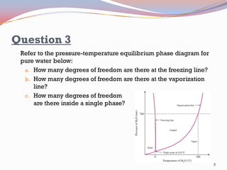 Question 3
Refer to the pressure-temperature equilibrium phase diagram for
pure water below:
a. How many degrees of freedom are there at the freezing line?
b. How many degrees of freedom are there at the vaporization
line?
c. How many degrees of freedom
are there inside a single phase?

8

 