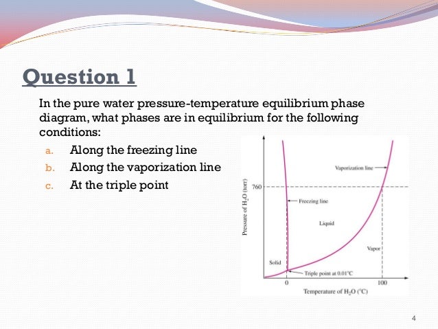 phase diagram questions phase diagram of water questions and answers image collections how to guide and refrence phase diagram questions phase diagram of water questions and answers image collections how to guide and refrence