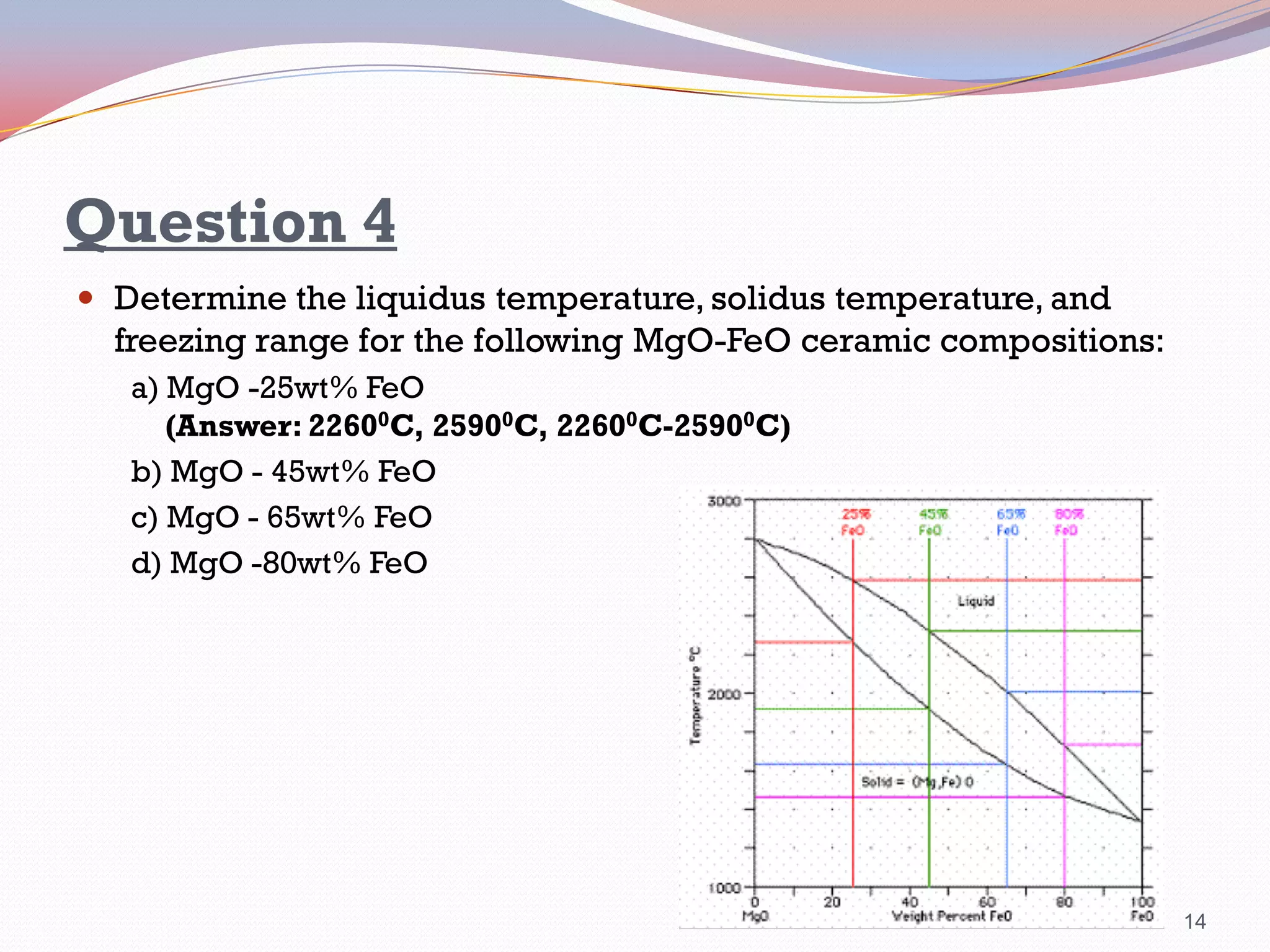 Question 4
 Determine the liquidus temperature, solidus temperature, and

freezing range for the following MgO-FeO ceramic compositions:
a) MgO -25wt% FeO
(Answer: 22600C, 25900C, 22600C-25900C)
b) MgO - 45wt% FeO
c) MgO - 65wt% FeO
d) MgO -80wt% FeO

14

 