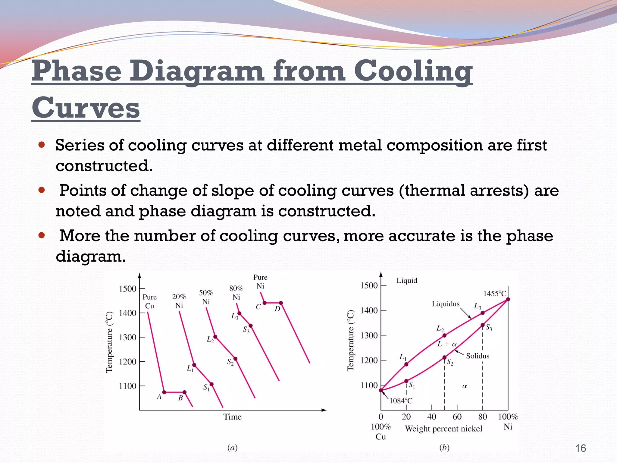 Phase Diagram from Cooling
Curves
 Series of cooling curves at different metal composition are first

constructed.
 Points of change of slope of cooling curves (thermal arrests) are
noted and phase diagram is constructed.
 More the number of cooling curves, more accurate is the phase
diagram.

16

 