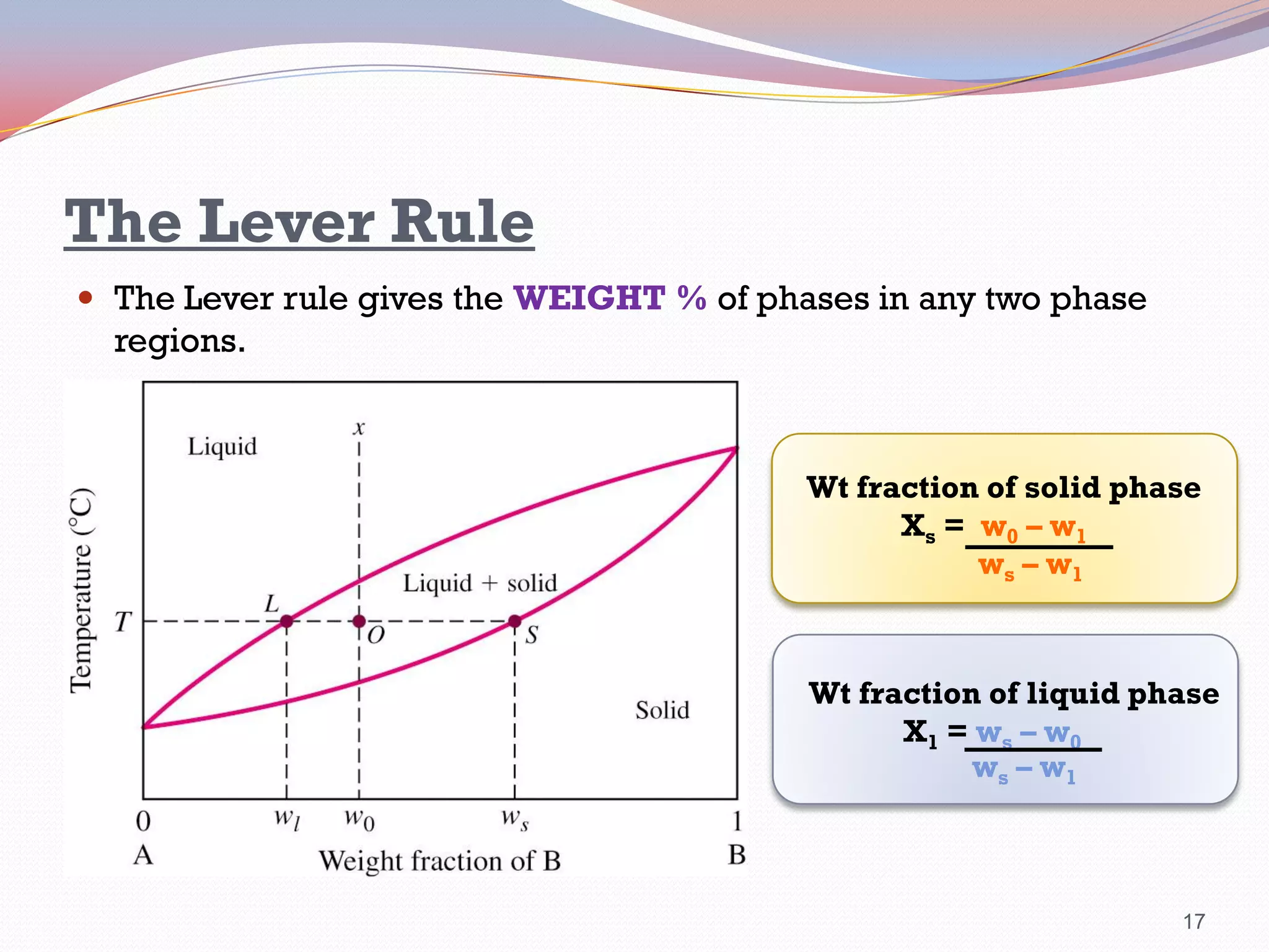 The Lever Rule
 The Lever rule gives the WEIGHT % of phases in any two phase

regions.

Wt fraction of solid phase
X s = w0 – w1
ws – w1

Wt fraction of liquid phase
X1 = ws – w0
ws – w1

17

 