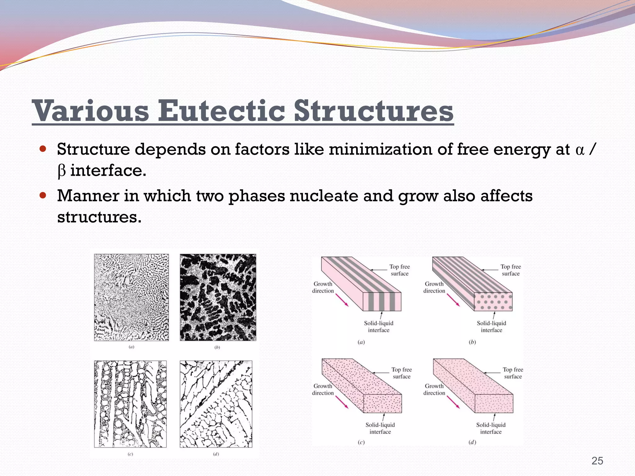 Various Eutectic Structures
 Structure depends on factors like minimization of free energy at α /

β interface.
 Manner in which two phases nucleate and grow also affects
structures.

25

 