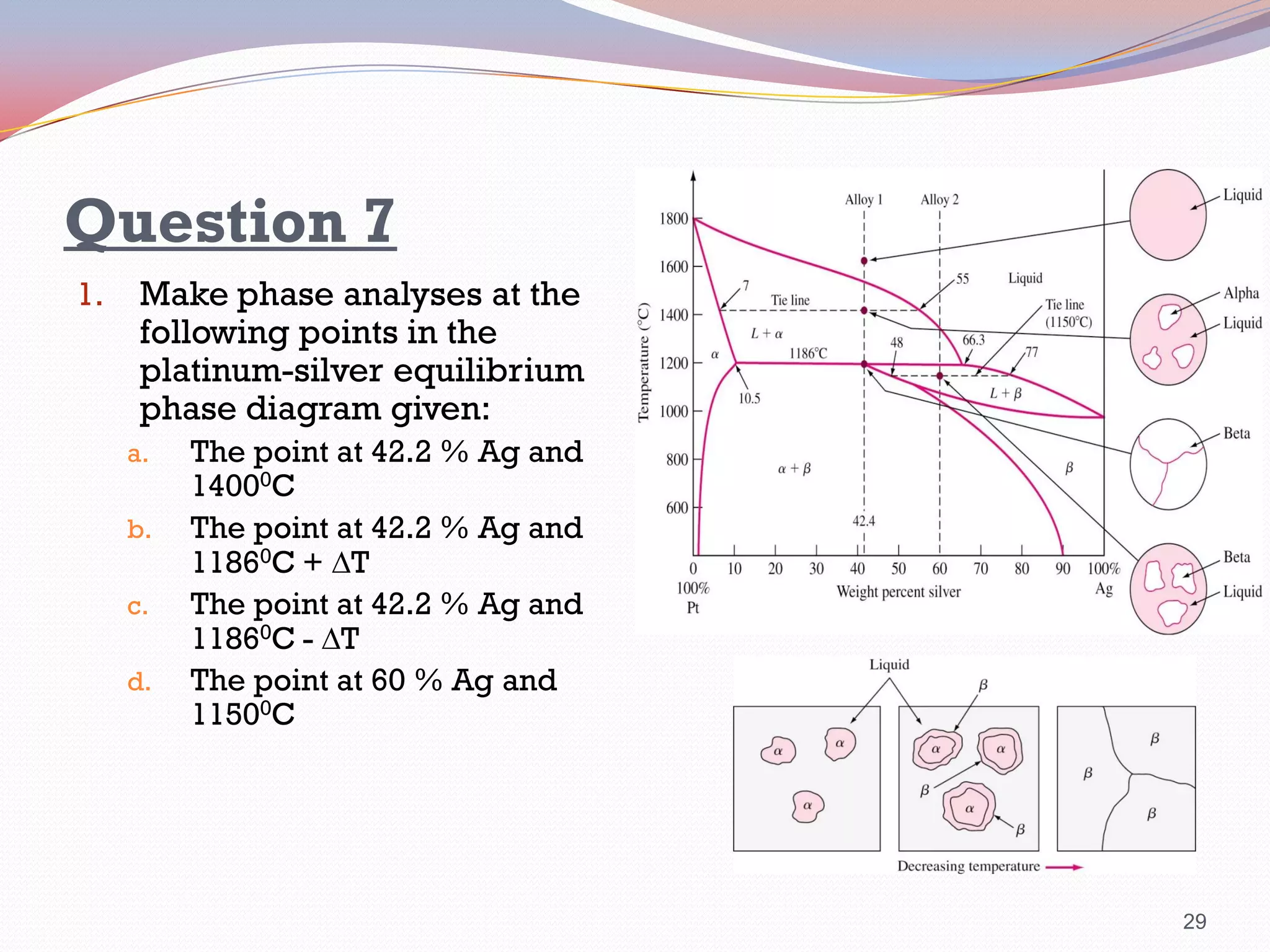 Question 7
1.

Make phase analyses at the
following points in the
platinum-silver equilibrium
phase diagram given:
a.
b.
c.
d.

The point at 42.2 % Ag and
14000C
The point at 42.2 % Ag and
11860C + T
The point at 42.2 % Ag and
11860C - T
The point at 60 % Ag and
11500C

29

 
