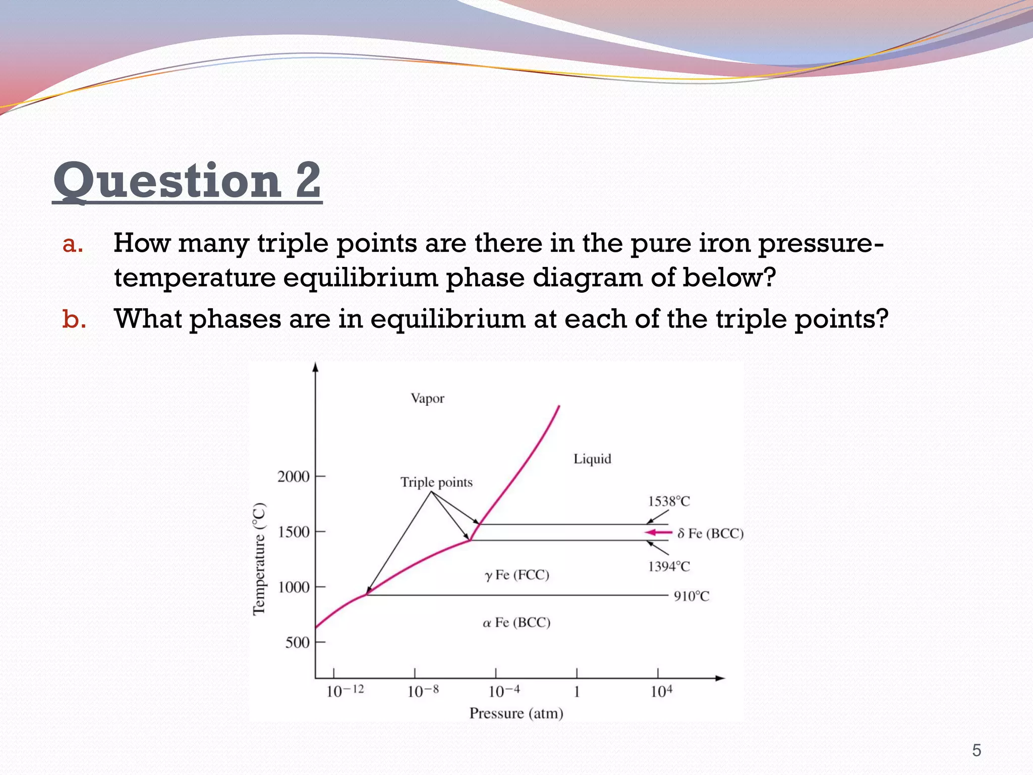 Question 2
How many triple points are there in the pure iron pressuretemperature equilibrium phase diagram of below?
b. What phases are in equilibrium at each of the triple points?
a.

5

 