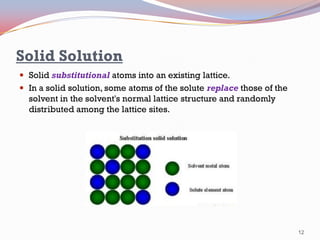 Solid Solution
 Solid substitutional atoms into an existing lattice.

 In a solid solution, some atoms of the solute replace those of the
solvent in the solvent's normal lattice structure and randomly
distributed among the lattice sites.

12

 