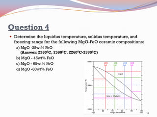 Question 4
 Determine the liquidus temperature, solidus temperature, and

freezing range for the following MgO-FeO ceramic compositions:
a) MgO -25wt% FeO
(Answer: 22600C, 25900C, 22600C-25900C)
b) MgO - 45wt% FeO
c) MgO - 65wt% FeO
d) MgO -80wt% FeO

14

 