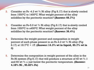 2.

Consider an Fe -4.2 wt % Ni alloy (Fig 8.17) that is slowly cooled
from 15500C to 14500C. What weight percent of the alloy
solidifies by the peritectic reaction? (Answer: 66.7%)

3.

Consider an Fe-5.0 wt % Ni alloy (Fig 8.17) that is slowly cooled
from 15500C to a4500C. What weight percent of the alloy
solidifies by the peritectic reaction? (Answer: 36.4%)

4.

Determine the weight percent and composition in weight
percent of each phase present in an Fe-4.2 wt % Ni alloy (Fig
8.17) at 15170C + T. (Answer: 14.3% wt in liquid, 85.7% wt in
d)

5.

Determine the composition in weight percent of the alloy in the
Fe-Ni system (Fig 8.17) that will produce a structure of 40 wt % d
and 60 wt % a just below the peritectic temperature. (Answer:
4.18% Ni , 95.82% Fe)
31

 