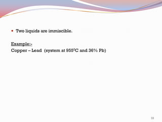  Two liquids are immiscible.

Example:Copper – Lead (system at 9550C and 36% Pb)

33

 
