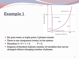 Example 1

 For pure water, at triple point, 3 phases coexist.

 There is one component (water) in the system.
 Therefore 3 + F = 1 + 2

F = 0.
 Degrees of freedom indicate number of variables that can be
changed without changing number of phases.

7

 