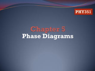 Phase Diagrams

 