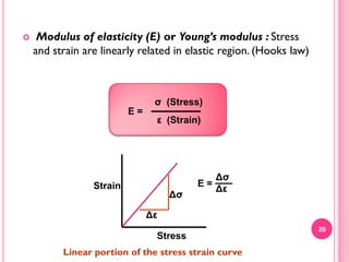 

Modulus of elasticity (E) or Young’s modulus : Stress
and strain are linearly related in elastic region. (Hooks law)

σ (Stress)
E=

ε (Strain)

Strain

Δσ

Δσ
E=
Δε

Δε
Stress

Linear portion of the stress strain curve

20

 