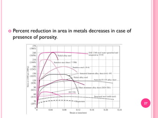 

Percent reduction in area in metals decreases in case of
presence of porosity.

27

 