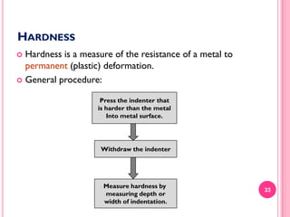 HARDNESS
Hardness is a measure of the resistance of a metal to
permanent (plastic) deformation.
 General procedure:


Press the indenter that
is harder than the metal
Into metal surface.

Withdraw the indenter

Measure hardness by
measuring depth or
width of indentation.

33

 