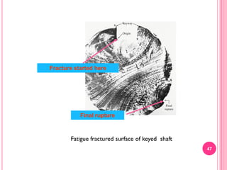 Fracture started here

Final rupture

Fatigue fractured surface of keyed shaft
47

 