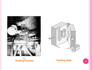 Casting Process

Casting mold

5

 