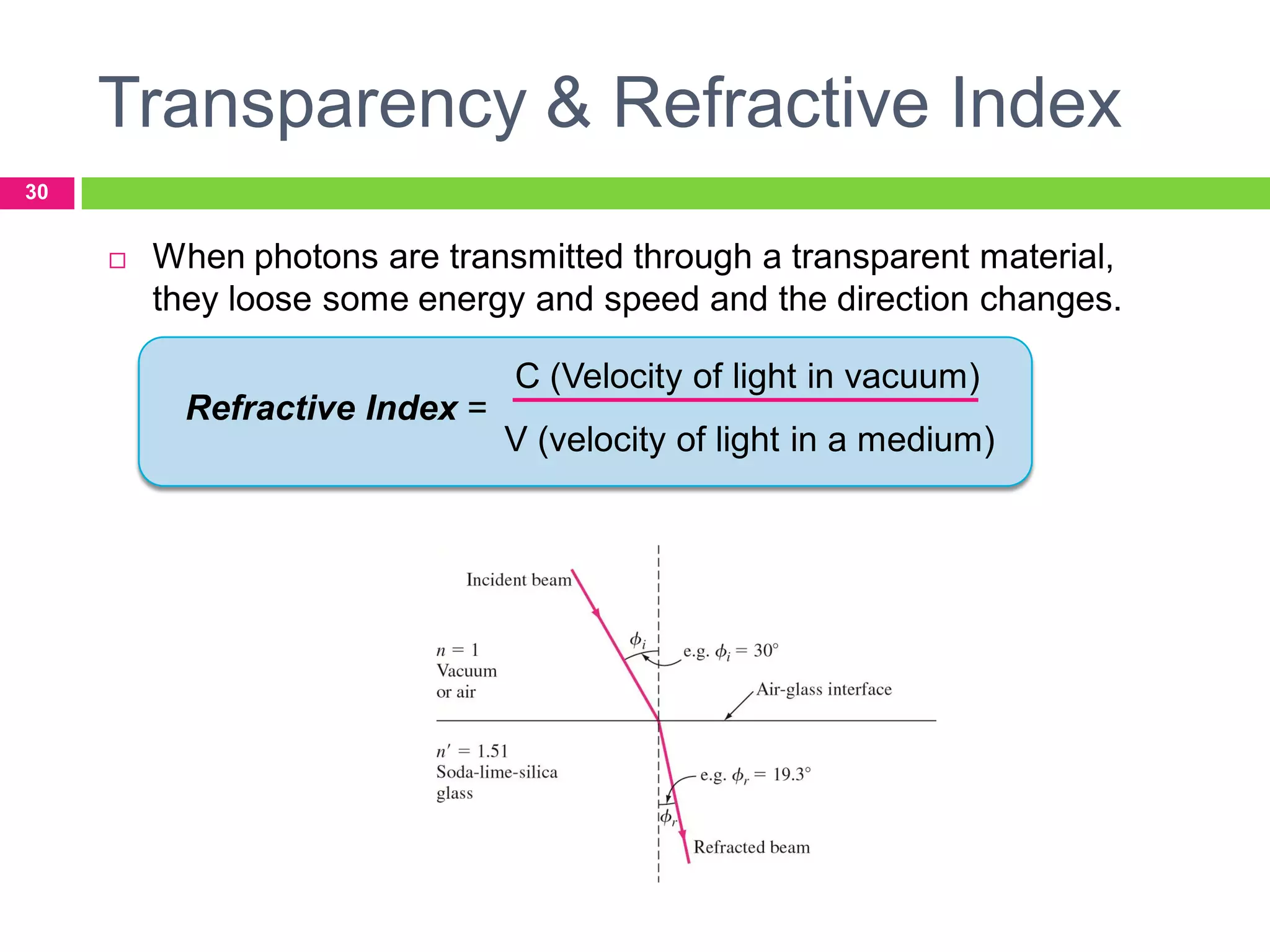 Transparency & Refractive Index
30



When photons are transmitted through a transparent material,
they loose some energy and speed and the direction changes.
Refractive Index =

C (Velocity of light in vacuum)

V (velocity of light in a medium)

 