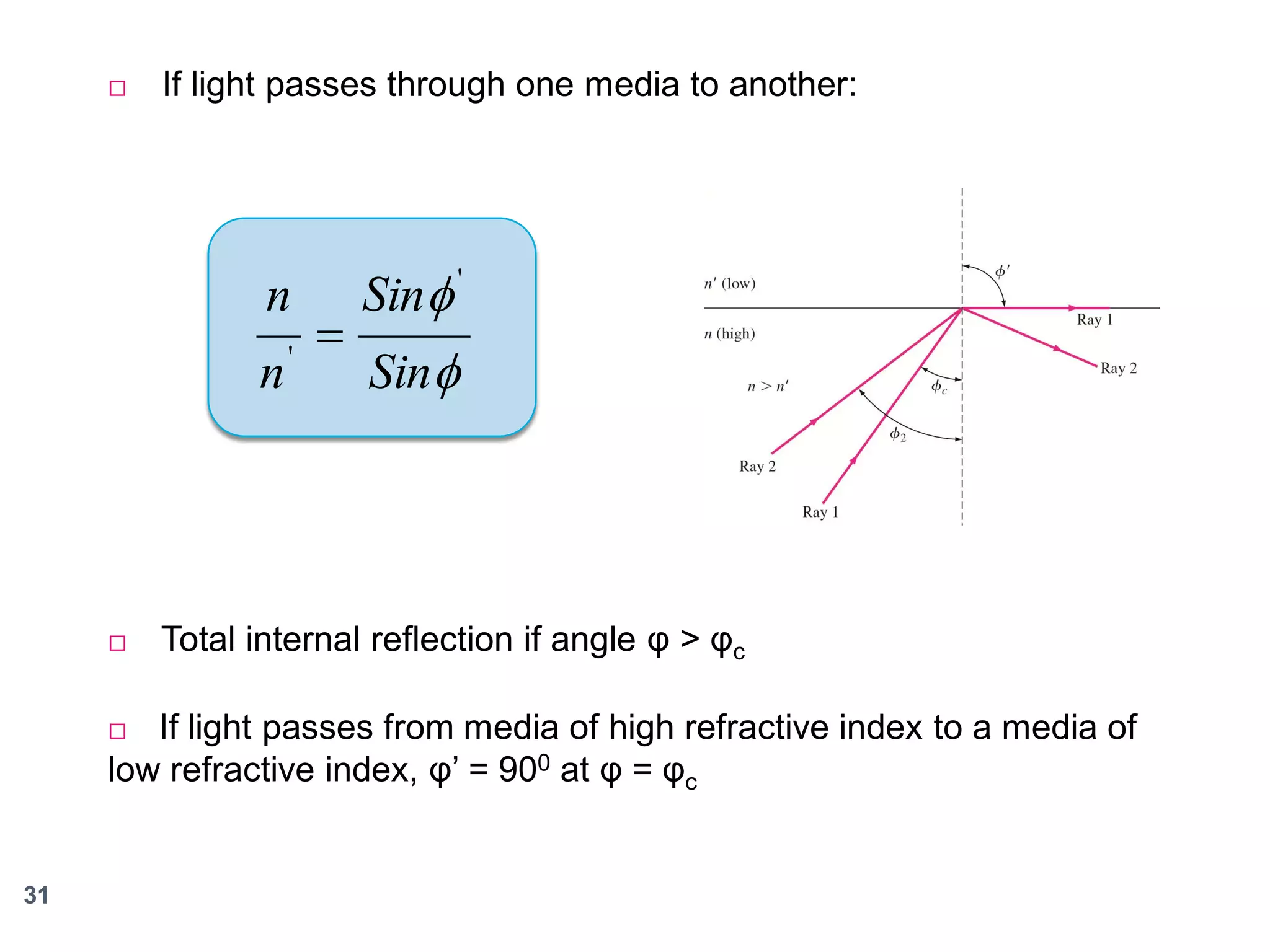 

If light passes through one media to another:

n
n



'



Sin

'

Sin

Total internal reflection if angle φ > φc

If light passes from media of high refractive index to a media of
low refractive index, φ’ = 900 at φ = φc


31

 