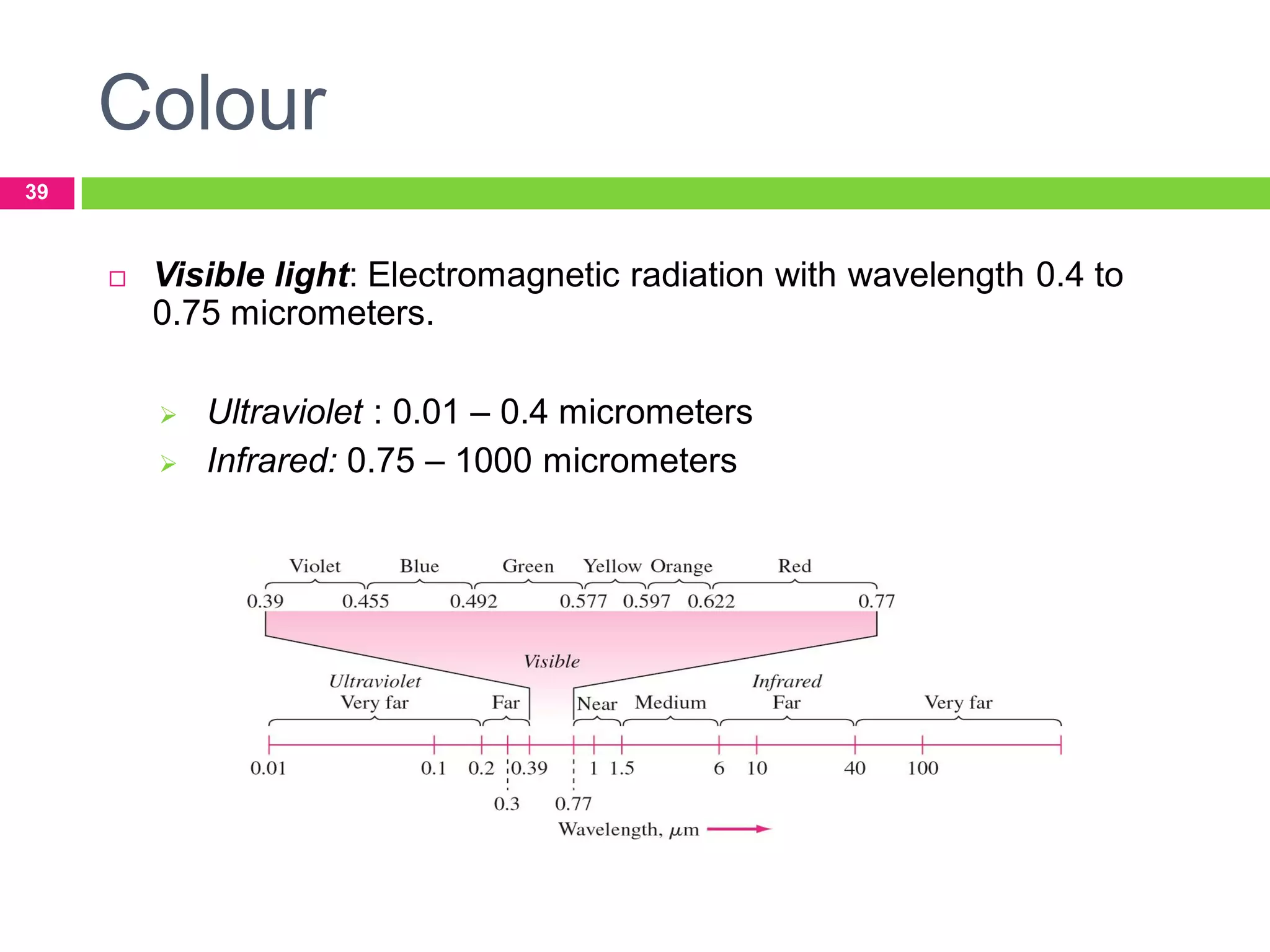 Colour
39



Visible light: Electromagnetic radiation with wavelength 0.4 to
0.75 micrometers.



Ultraviolet : 0.01 – 0.4 micrometers
Infrared: 0.75 – 1000 micrometers

 