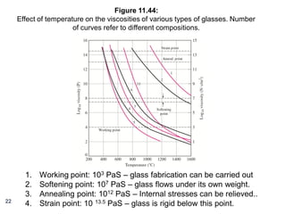Figure 11.44:
Effect of temperature on the viscosities of various types of glasses. Number
of curves refer to different compositions.

22

1.
2.
3.
4.

Working point: 103 PaS – glass fabrication can be carried out
Softening point: 107 PaS – glass flows under its own weight.
Annealing point: 1012 PaS – Internal stresses can be relieved..
Strain point: 10 13.5 PaS – glass is rigid below this point.

 