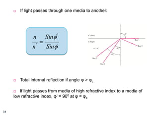 

If light passes through one media to another:

n
n



'



Sin

'

Sin

Total internal reflection if angle φ > φc

If light passes from media of high refractive index to a media of
low refractive index, φ’ = 900 at φ = φc


31

 
