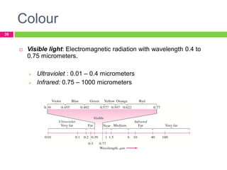 Colour
39



Visible light: Electromagnetic radiation with wavelength 0.4 to
0.75 micrometers.



Ultraviolet : 0.01 – 0.4 micrometers
Infrared: 0.75 – 1000 micrometers

 
