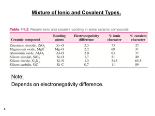 Mixture of Ionic and Covalent Types.

Note:
Depends on electronegativity difference.

4

 