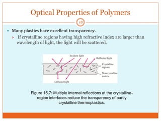 Optical Properties of Polymers
18

 Many plastics have excellent transparency.


If crystalline regions having high refractive index are larger than
wavelength of light, the light will be scattered.

Figure 15.7: Multiple internal reflections at the crystallineregion interfaces reduce the transparency of partly
crystalline thermoplastics.

 