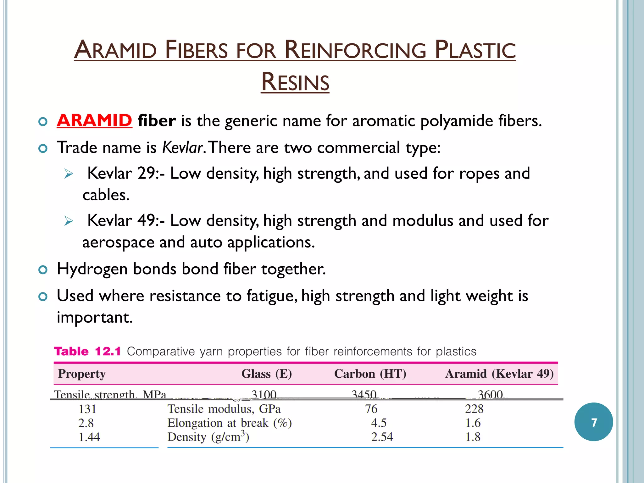 ARAMID FIBERS FOR REINFORCING PLASTIC
RESINS


ARAMID fiber is the generic name for aromatic polyamide fibers.



Trade name is Kevlar. There are two commercial type:
 Kevlar 29:- Low density, high strength, and used for ropes and
cables.
 Kevlar 49:- Low density, high strength and modulus and used for
aerospace and auto applications.



Hydrogen bonds bond fiber together.



Used where resistance to fatigue, high strength and light weight is
important.

7

 