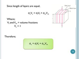 Since length of layers are equal,
σcVc = σfVf + σmVm
Where;
Vf and Vm = volume fractions
Vc = 1

Therefore;
σc = σfVf + σmVm
15

 
