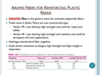 ARAMID FIBERS FOR REINFORCING PLASTIC
RESINS


ARAMID fiber is the generic name for aromatic polyamide fibers.



Trade name is Kevlar. There are two commercial type:
 Kevlar 29:- Low density, high strength, and used for ropes and
cables.
 Kevlar 49:- Low density, high strength and modulus and used for
aerospace and auto applications.



Hydrogen bonds bond fiber together.



Used where resistance to fatigue, high strength and light weight is
important.

7

 