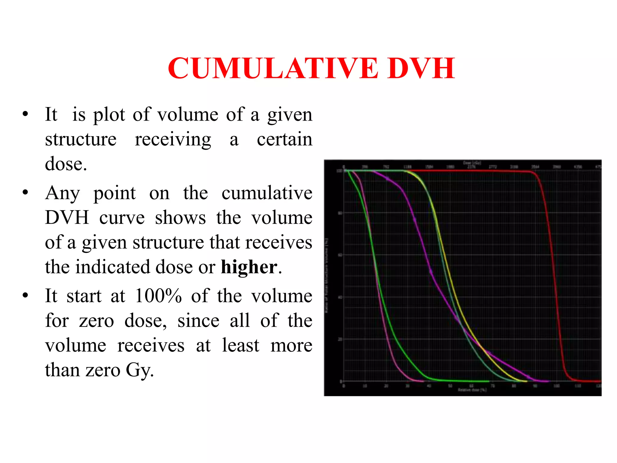 Three dimensional conformal radiotherapy - 3D-CRT and IMRT - Intensity ...