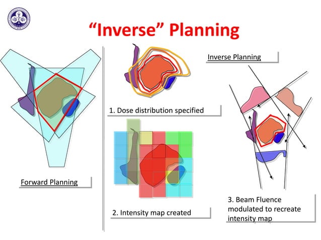 Three dimensional conformal radiotherapy - 3D-CRT and IMRT - Intensity ...