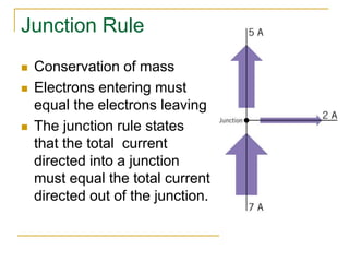 Junction Rule 
 Conservation of mass 
 Electrons entering must 
equal the electrons leaving 
 The junction rule states 
that the total current 
directed into a junction 
must equal the total current 
directed out of the junction. 
 