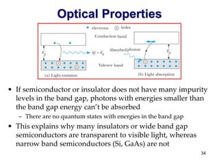 Phy 4240 lec (7) | PPTX