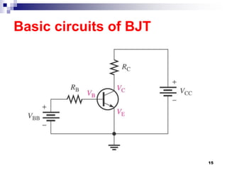 Basic circuits of BJT
15
 