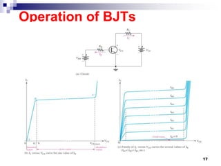 Operation of BJTs
17
 