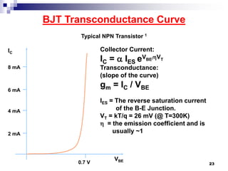 BJT Transconductance Curve
Typical NPN Transistor 1
VBE
IC
2 mA
4 mA
6 mA
8 mA
0.7 V
Collector Current:
IC =  IES eVBE/VT
Transconductance:
(slope of the curve)
gm = IC / VBE
IES = The reverse saturation current
of the B-E Junction.
VT = kT/q = 26 mV (@ T=300K)
 = the emission coefficient and is
usually ~1
23
 
