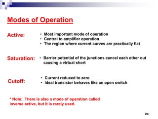 Modes of Operation
• Most important mode of operation
• Central to amplifier operation
• The region where current curves are practically flat
Active:
Saturation: • Barrier potential of the junctions cancel each other out
causing a virtual short
Cutoff:
• Current reduced to zero
• Ideal transistor behaves like an open switch
* Note: There is also a mode of operation called
inverse active, but it is rarely used.
24
 