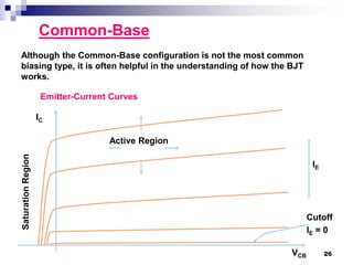 Common-Base
Although the Common-Base configuration is not the most common
biasing type, it is often helpful in the understanding of how the BJT
works.
Emitter-Current Curves
SaturationRegion
IE
IC
VCB
Active Region
Cutoff
IE = 0
26
 
