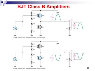 BJT Class B Amplifiers
38
 