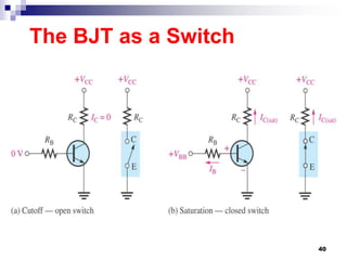 The BJT as a Switch
40
 