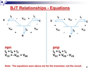 BJT Relationships - Equations
B
CE
IE IC
IB
-
+
VBE VBC
+
-
+- VCE
B
CE
IE IC
IB
-
+
VEB VCB
+
-
+ -VEC
npn
IE = IB + IC
VCE = -VBC + VBE
pnp
IE = IB + IC
VEC = VEB - VCB
Note: The equations seen above are for the transistor, not the circuit. 6
 