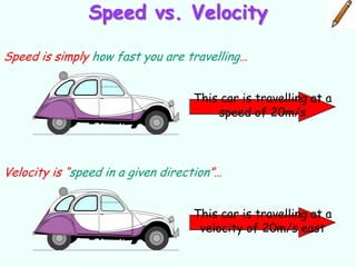 Speed vs. Velocity

Speed is simply how fast you are travelling…


                                   This car is travelling at a
                                       speed of 20m/s




Velocity is “speed in a given direction”…


                                   This car is travelling at a
                                    velocity of 20m/s east
 