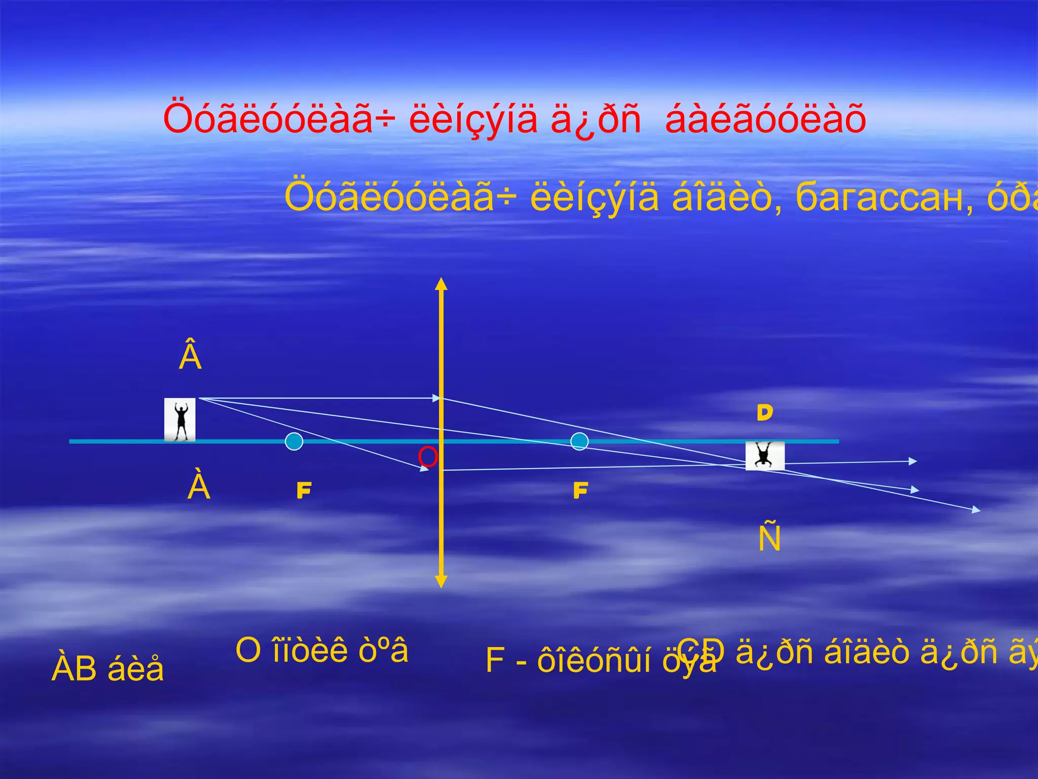 F Ñàðíèóëàã÷ ëèíçèéí ¿éë÷ëýë F –  õóóðìàã ôîêóñûí öýã Î Î îïòèê òºâ Îïòèê ãîë òýíõëýã 