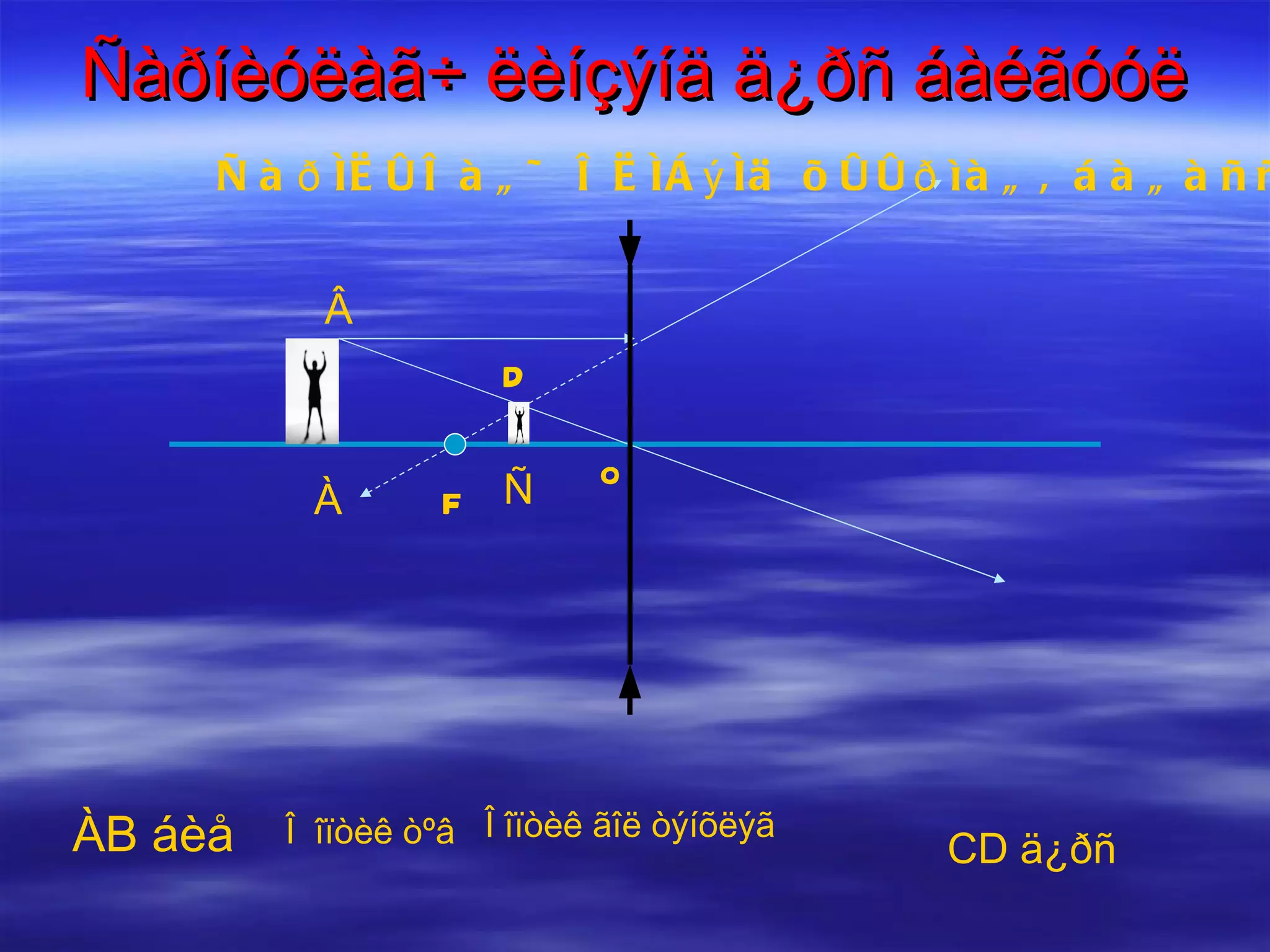 Öóãëóóëàã÷ ëèíçýíä ä¿ðñ  áàéãóóëàõ À Â Ñ D ÀB áèå CD ä¿ðñ  áîäèò ä¿ðñ ãýíý F F O O  îïòèê òºâ F   -  ôîêóñûí öýã Öóãëóóëàã÷ ëèíçýíä áîäèò, багассан, óðâóó ä¿ðñ ¿¿ñäýã . 