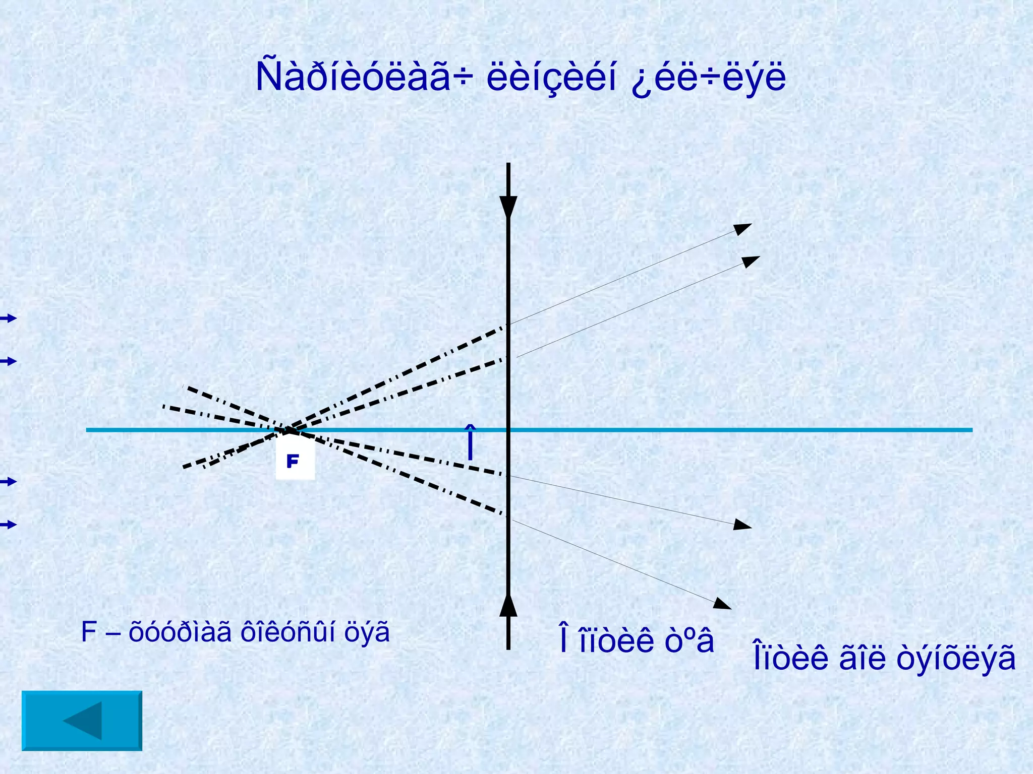 Öóãëóóëàã÷ ëèíçèéí ¿éë÷ëýë F F- ôîêóñûí öýã Î Î îïòèê òºâ Îïòèê ãîë òýíõëýã 