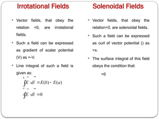 Irrotational Vector Example PHYSICS CH2-ELECTROMAGNETIC WAVES-1.pptx