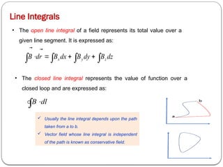 Close Line Integral PHYSICS CH2-ELECTROMAGNETIC WAVES-1.pptx